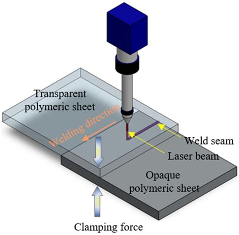 what is laser welding sheet metal|explain laser beam welding.